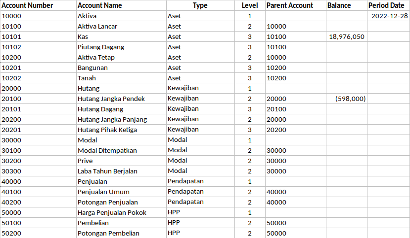 Template migrasi data akun